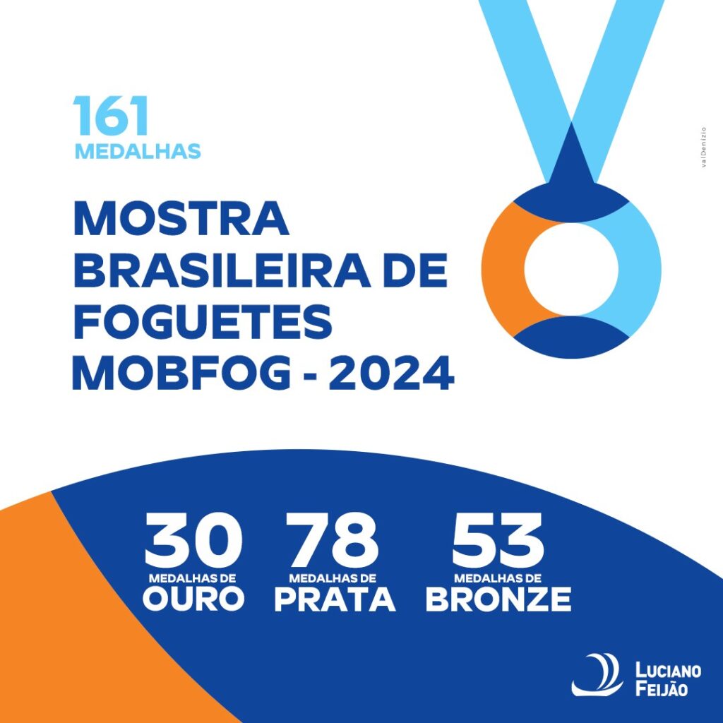 Resultado CLF MOBFOG 2024