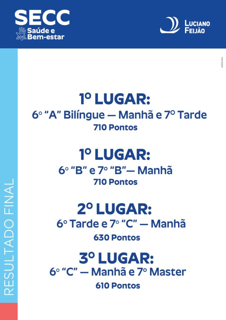 Resultado Final SECC - 6° e 7° anos