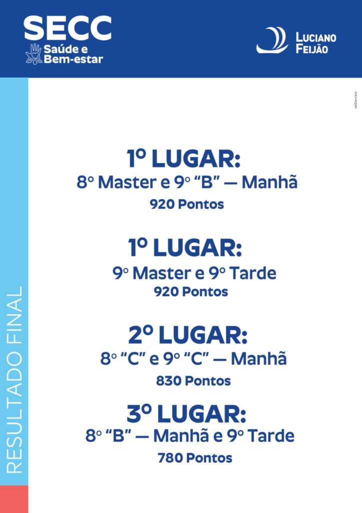 Resultado Final SECC - 8° e 9° anos