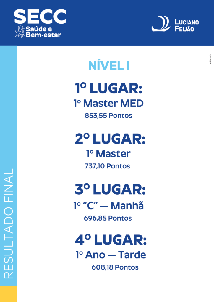 Resultado Final SECC - Ens. Médio - Nível I