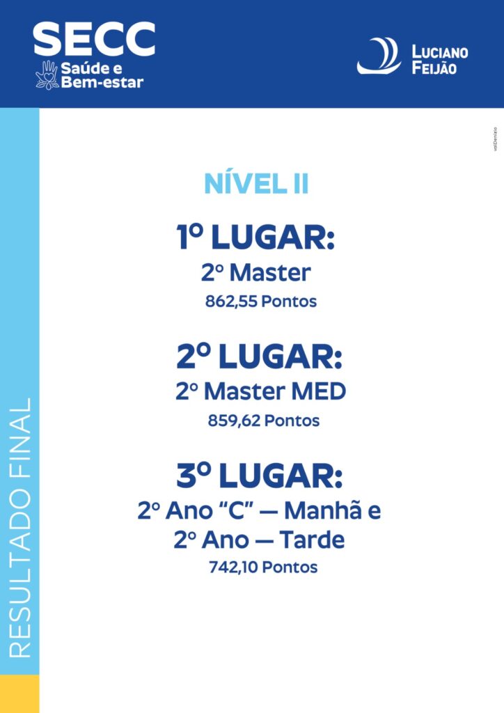 Resultado Final SECC - ens. médio - Nivel II